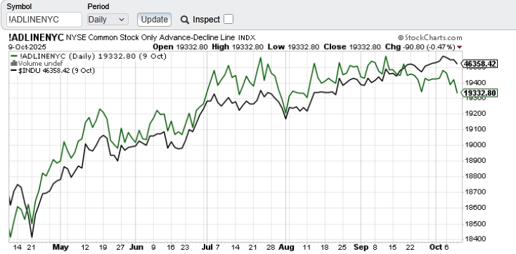 L’ADLINE incite à la prudence